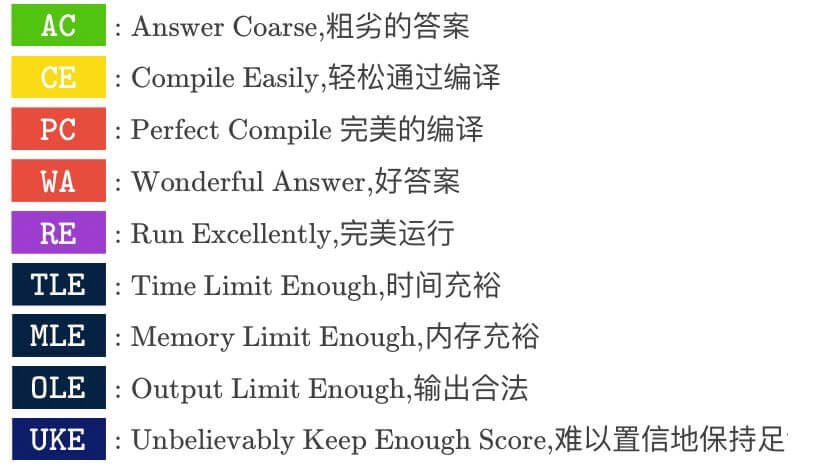信息学竞赛中的OJ术语